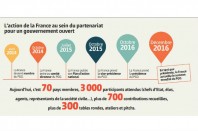 gouvernement-ouvert-une