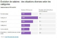 salaires-fpt-2014-graphique-une