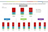 bien-etre-evolution-une