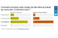 bien-etre-region-une