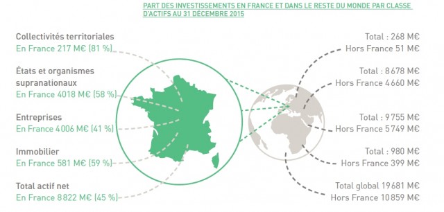 graph-ventilation-investissements