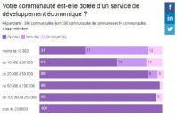 interco-dev-eco-adcf