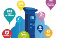 La décentralisation du stationnement avec Parkeon