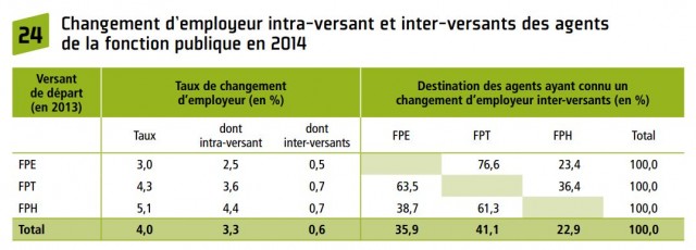 employeurs changements