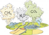 A cartoon landscape with clouds of greenhouse gases such as methane, nitrous oxide, carbon dioxide and ozone, rising into the atmosphere.