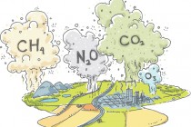 A cartoon landscape with clouds of greenhouse gases such as methane, nitrous oxide, carbon dioxide and ozone, rising into the atmosphere.
