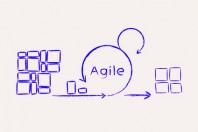 Concept of Scrum Development Life cycle and Agile Methodology, Each change go through different phases and Release