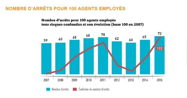 graph-2b-effet-jour-carrence