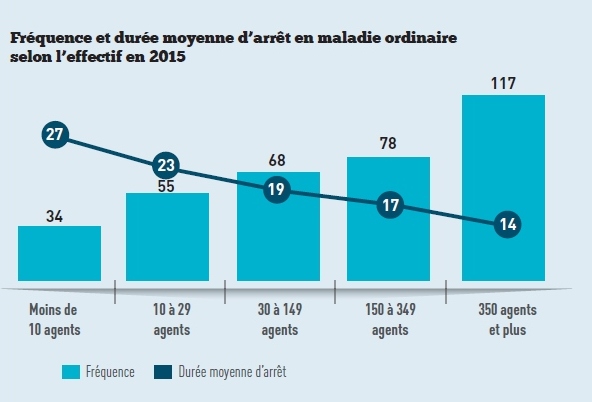 graph-5-effet-taille