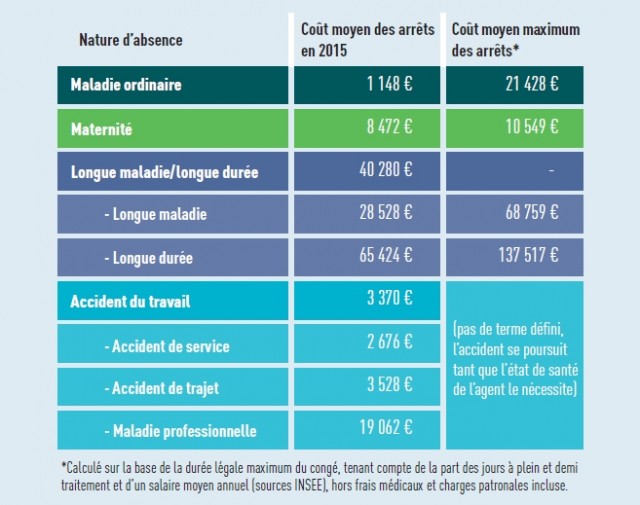 graph-6b-impact-financier 2