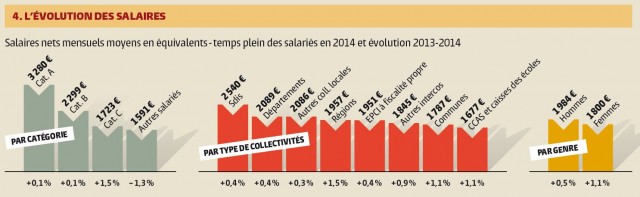 Source : Insee, sept. 2016. Cliquez sur l'image pour l'agrandir.