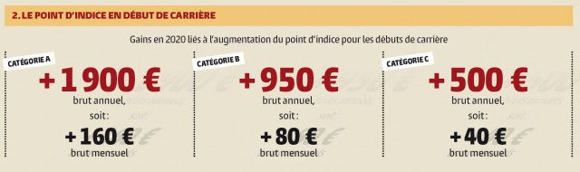 Source : Ministère de la Fonction publique. Cliquez sur l'image pour l'agrandir.