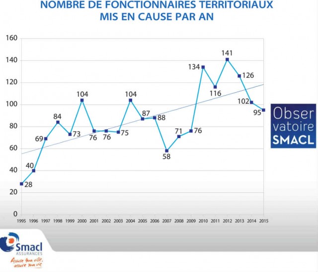 Agents mis en cause Obs Smacl