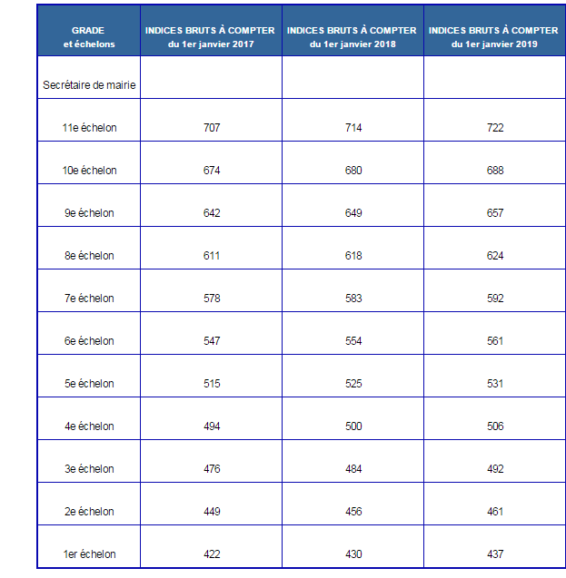 décret 2016-1735 du 16 décembre 2016