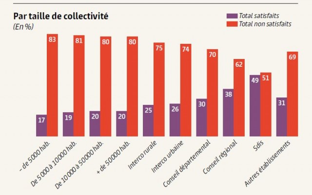 Cliquez sur l'image pour l'agrandir