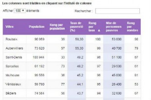 nombre-pauvre-compas-une