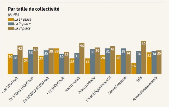 Cliquez sur l'image pour l'agrandir