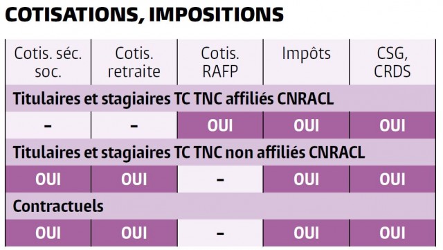 Cliquez sur l'image pour l'agrandir