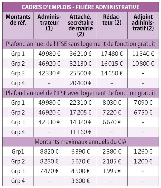 Cliquez sur l'image pour l'agrandir