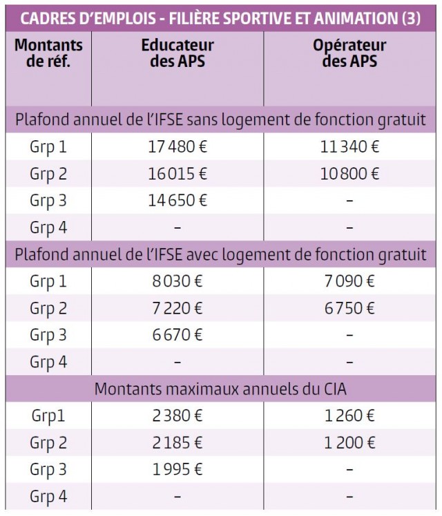 Cliquez sur l'image pour l'agrandir