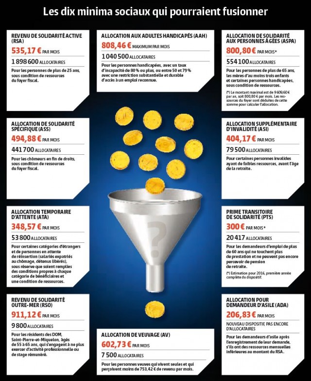 Capture-minima-sociaux