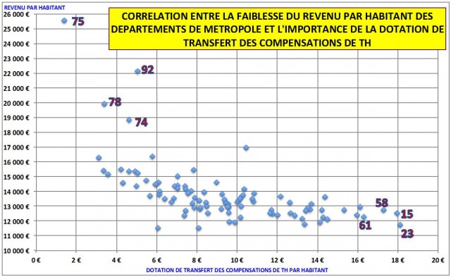 tableau klopfer tribune département