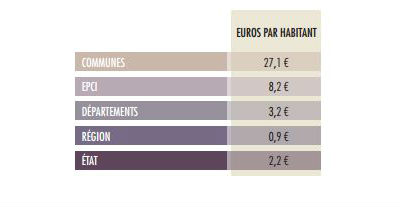 400 BIBLIOS PACA 2 EURO PAR HABITANT Capture