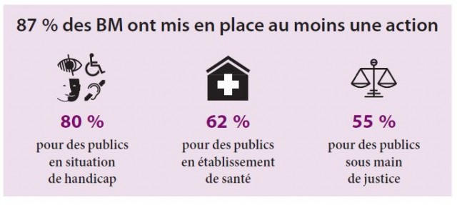 biblios public emp 1 Capture