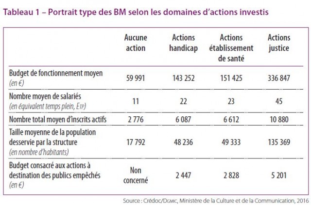 biblios publics emp 2 Capture