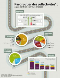 Info_ParcRoutier (2)