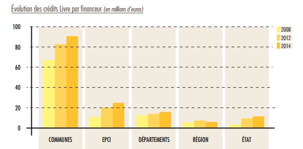 PACA 1 PAR FINANCEUR Capture