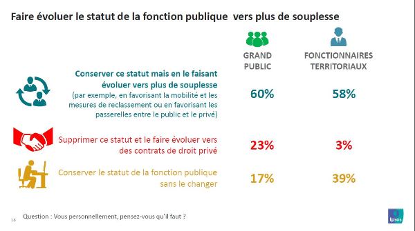 Sondage Ipsos février 2017