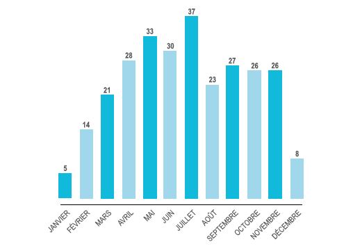 LIVRE MANIF OCCITANIE Capture