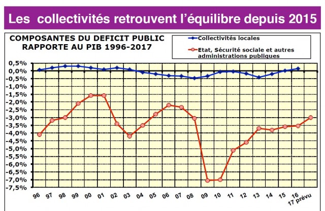 Cabinet Michel Klopfer, présenté le 29 mars 2017 lors du colloque DGC (Dirigeants Grandes Collectivités)