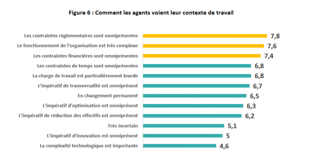 Capture leadership 1