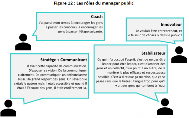 Capture leadership 2