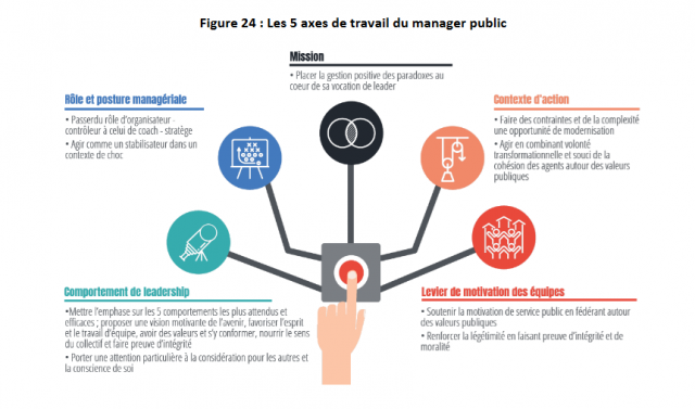 Capture leadership 3