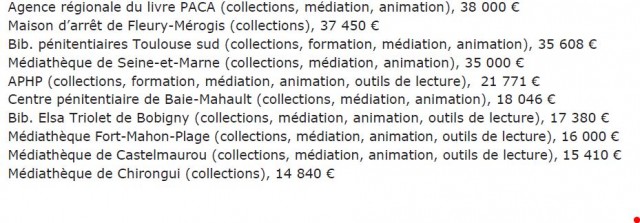 10 bib les plus aidees par le CNL Capture