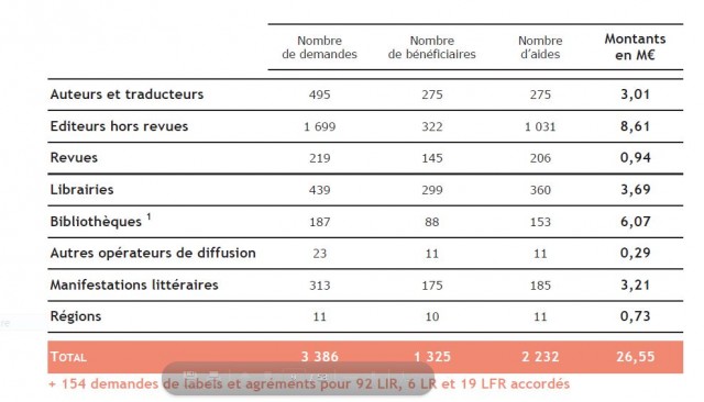 CNL aides en 2016 Capture