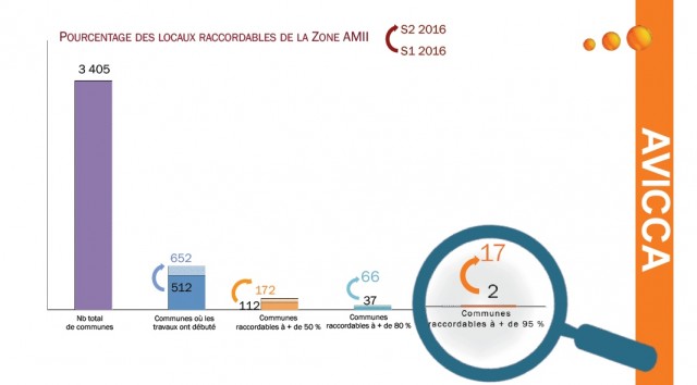 Cliquez sur l'image pour l'agrandir.
