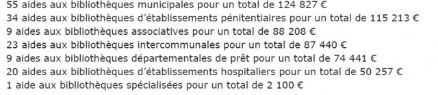 typologie bib aidees par cnl Capture