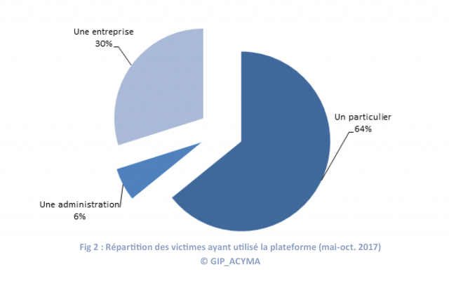 Fig2- Victimes référencées (002)