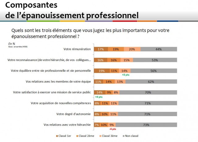 epanouissement-professionnel