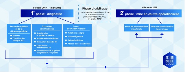 infographie_dp-actionpublique2022_0