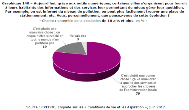 Credoc 3