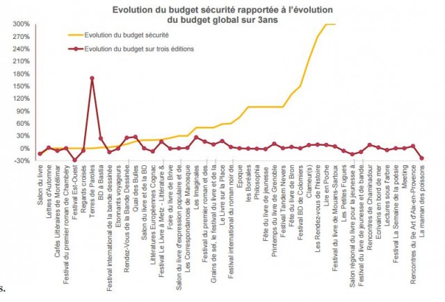 cnl budget securite Capture