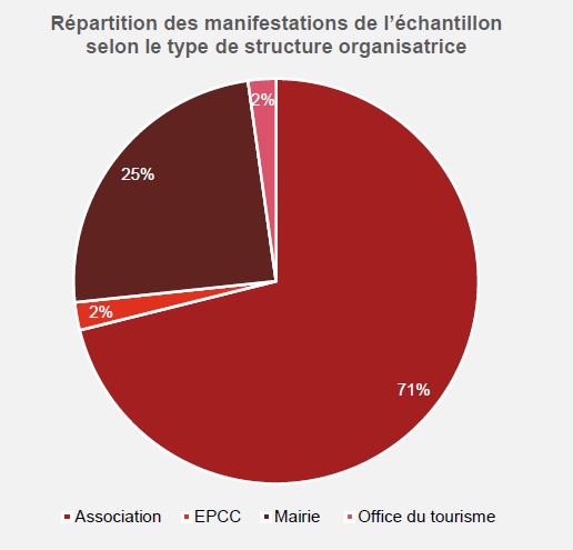 cnl organisateurs Capture