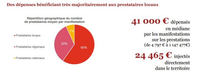cnl prestataires locaux Capture