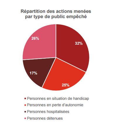 cnl publics empeches Capture