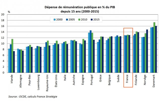 depenses_remunerations
